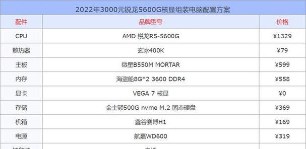 如何查看电脑核显的配置参数？