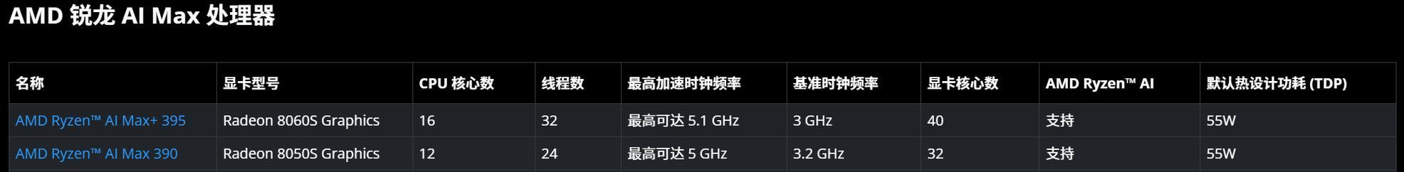 如何查看电脑核显的配置参数？