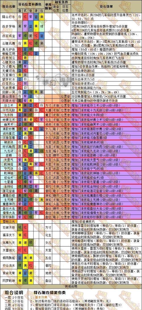 梦幻西游捕捉概率升到多少？如何提高捕捉成功率？