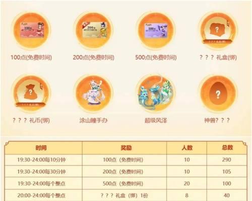 梦幻西游炫卡使用方法？炫卡效果如何？
