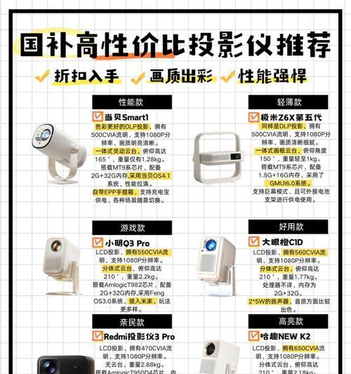 投影仪支持哪些3D格式？如何查看兼容性？
