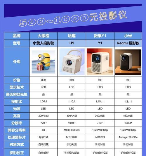 投影仪支持哪些3D格式？如何查看兼容性？