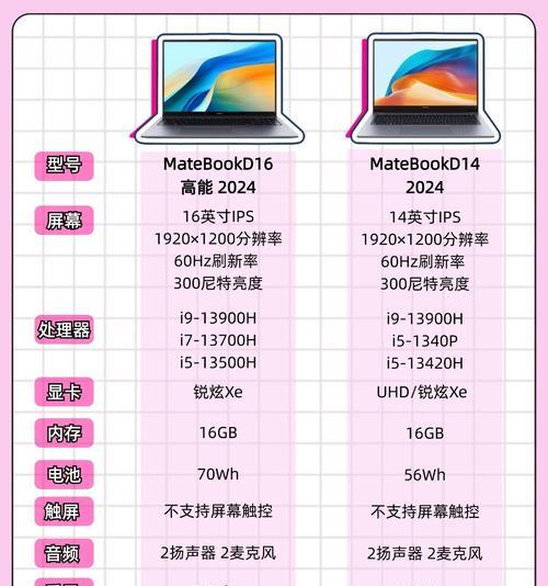 电脑各配置性能如何对比？性能对比图怎么看懂？
