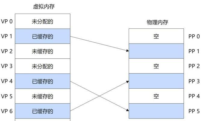 电脑虚拟内存调整方法有哪些？