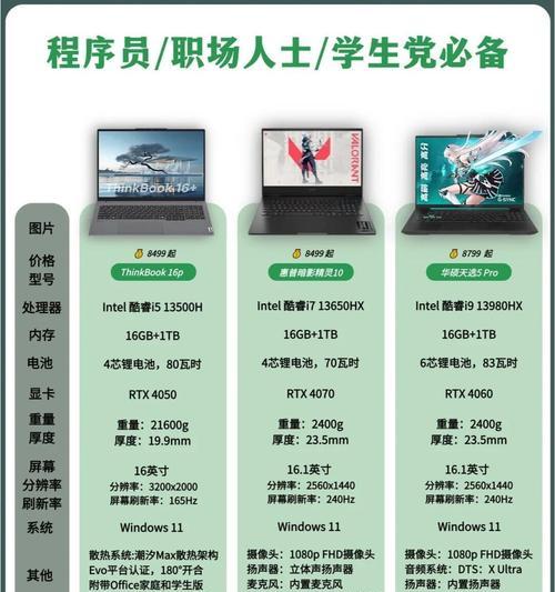 初中用笔记本电脑能干什么？笔记本电脑在学习中的应用有哪些？