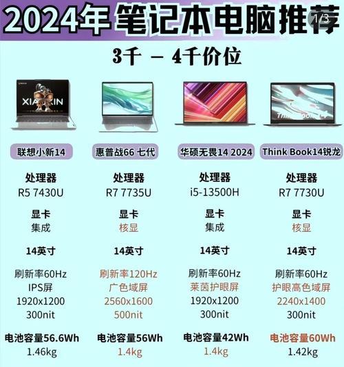笔记本电脑价格区间是多少？如何选择性价比高的型号？