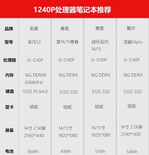 笔记本电脑价格区间是多少？如何选择性价比高的型号？