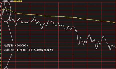 问道升级点数没有怎么办？缺少升级点数的解决办法是什么？