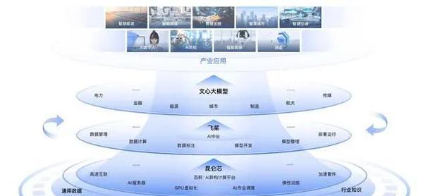 华为笔记本D3D11兼容GPU问题如何解决？