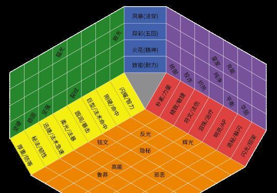 魔兽世界播种翠绿之种的步骤是什么？