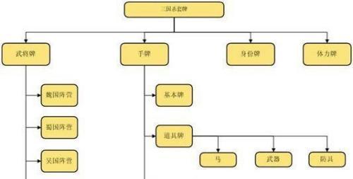 三国杀双人模式有哪些玩法？