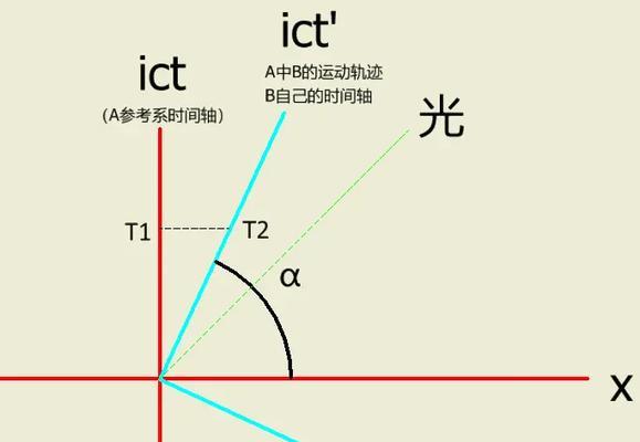 电脑标注虚线图标数字的方法是什么？标注错误怎么办？