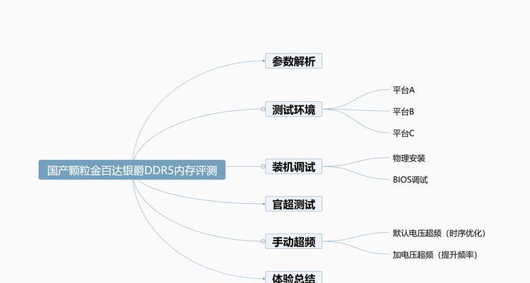 电脑内存过高如何处理？处理后性能会提升吗？