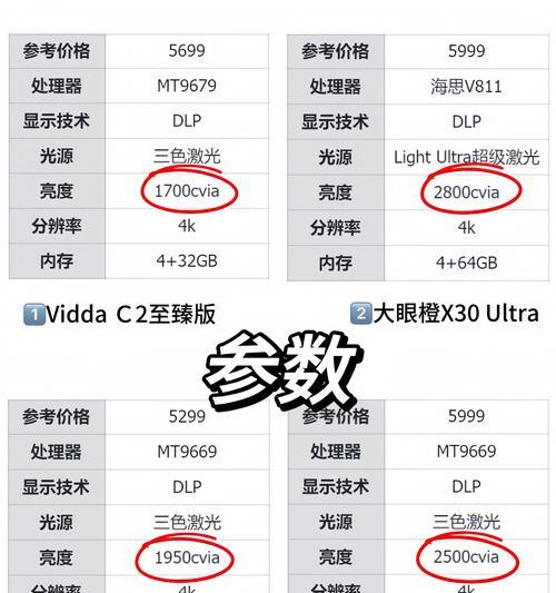投影仪看电影怎么样？有哪些优点和注意事项？