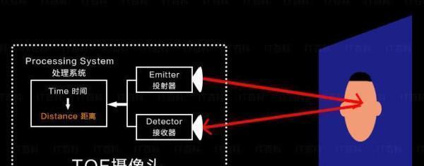 pericat投影仪性能如何？用户评价怎么样？