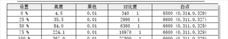 小米电脑显示器如何调节对比度？