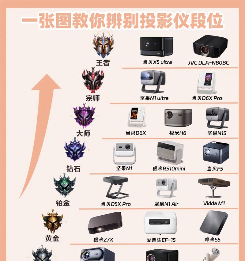 投影仪光源种类有哪些？如何区分？