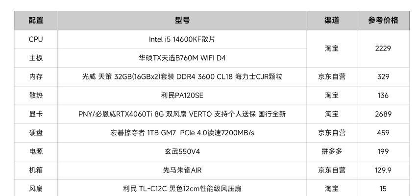 怎么去搜电脑配置文件信息？如何获取电脑硬件详细配置？