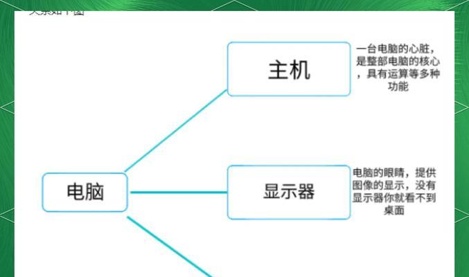 怎么去搜电脑配置文件信息？如何获取电脑硬件详细配置？