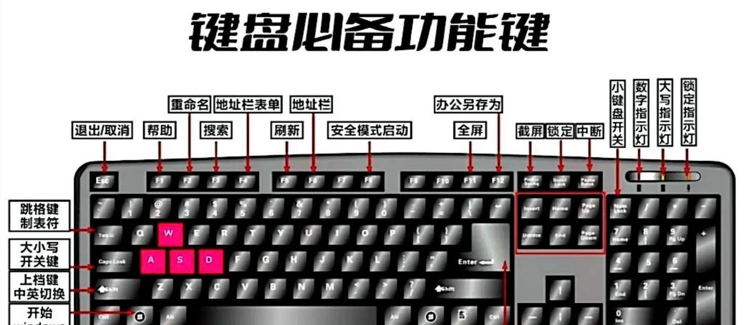 电脑快速关机的快捷键是什么？操作步骤简单吗？