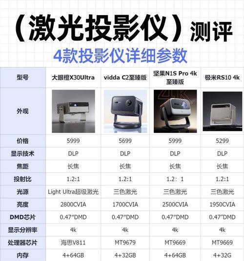 大屏幕投影仪的使用方法是什么？使用后效果如何？