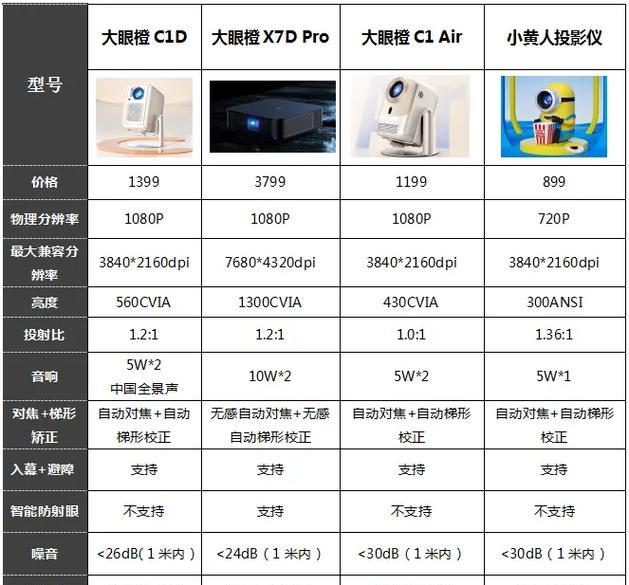 大屏幕投影仪的使用方法是什么？使用后效果如何？