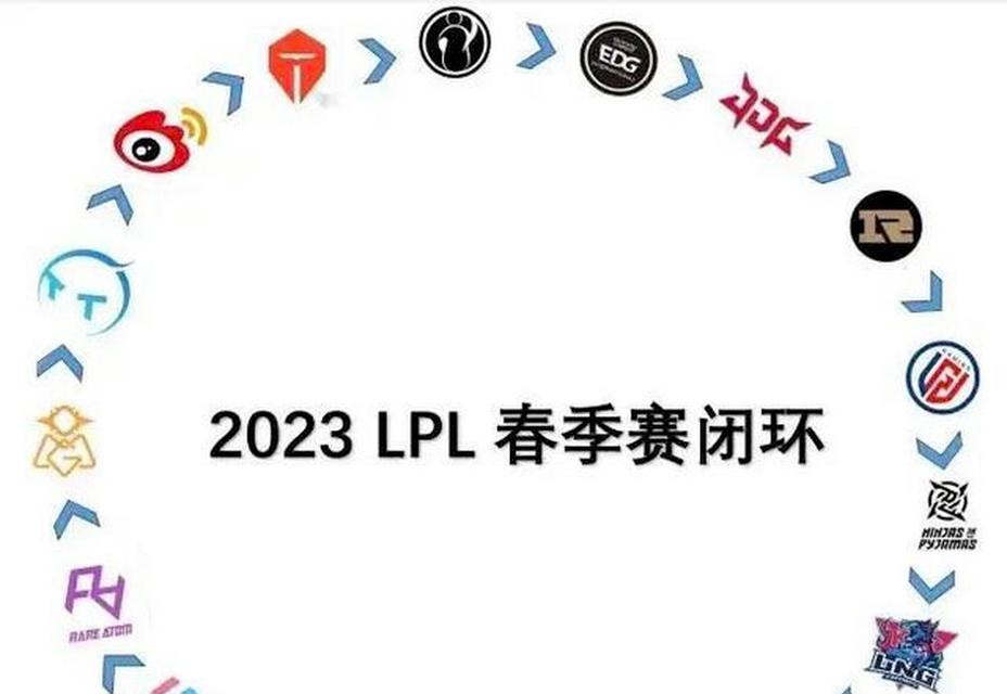 lpl春季赛有哪些规则？