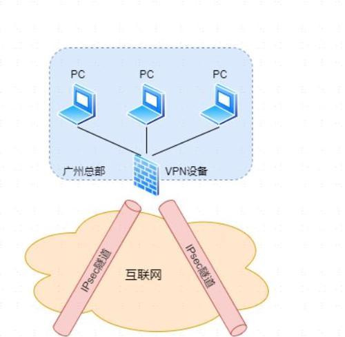 如何禁止程序联网？使用什么工具可以实现？