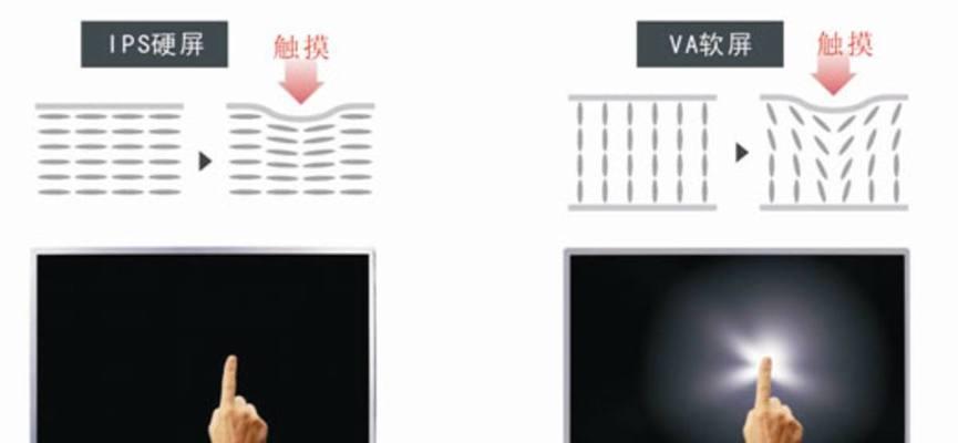 va屏和ips屏有哪些区别？如何根据需求选择合适的屏幕类型？