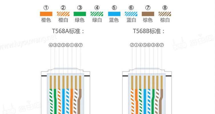 网线连接路由器和电脑的最快方法是什么？