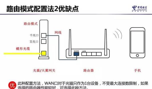 网线连接路由器和电脑的最快方法是什么？