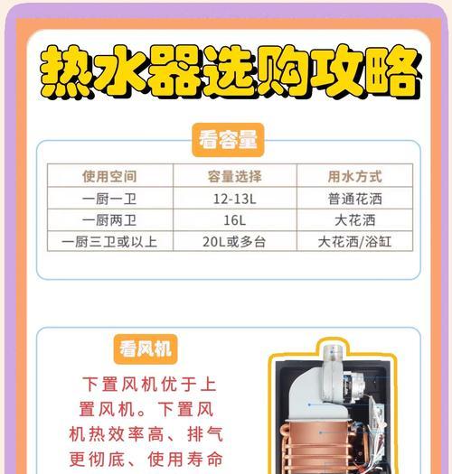 新热水器怎么接管图解？接管新热水器的步骤和注意事项有哪些？