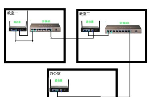 路由器如何实现远距离连接？有哪些有效的方法？