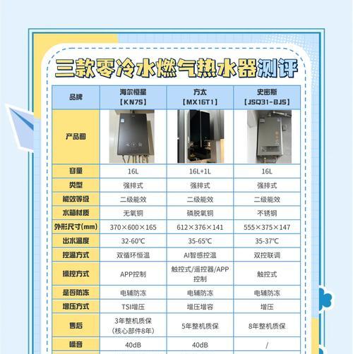 水压低安装热水器需注意什么？如何选择合适的型号？