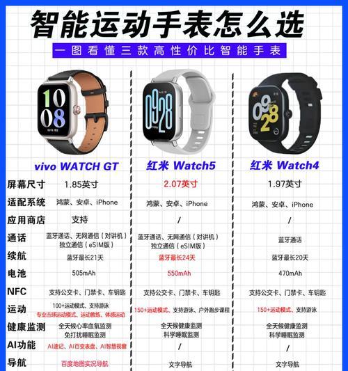 智能手表成人独立卡如何设置使用？使用过程中需要注意什么？