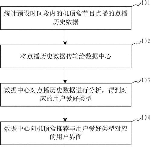 机顶盒界面卡住无法操作怎么办？解决方法有哪些？