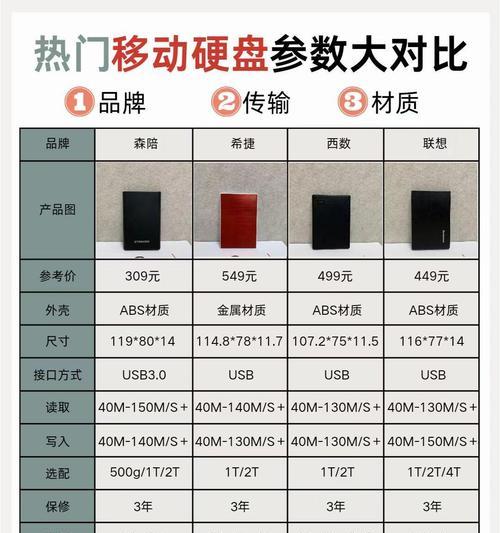 两个移动硬盘如何同时使用？