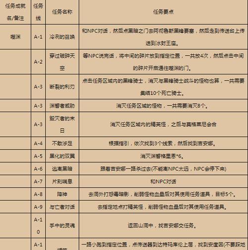 魔兽世界中海洋魔兽的消耗策略是什么？如何有效对抗？