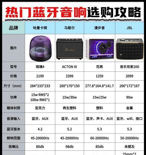8只音箱怎么布局的？音箱布局的最佳方案是什么？
