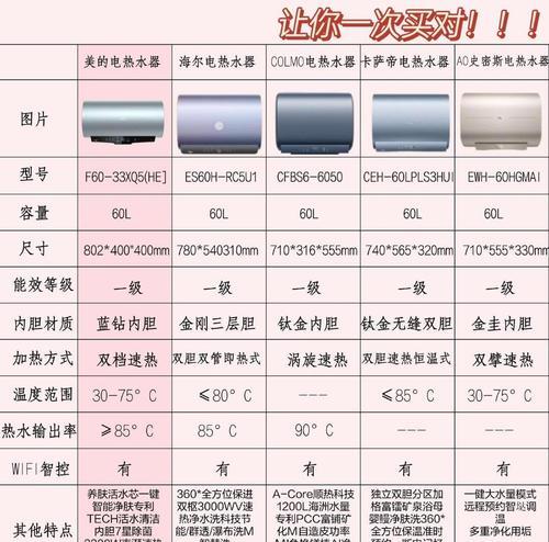 小巧热水器家用使用方法是什么？