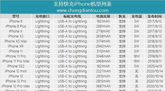 苹果15散热器充电器功率是多少瓦？适合哪些设备？