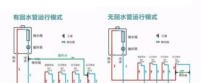 热水器加凉水的原理是什么？