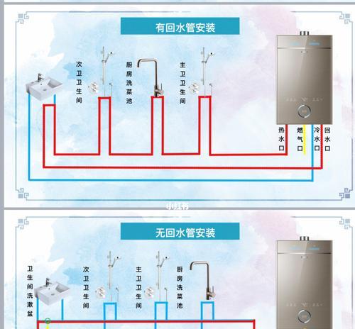 热水器加凉水的原理是什么？