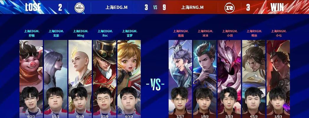 edgm王者荣耀当前实力如何评估？