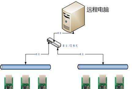 服务器模组导入设置方法是什么？需要哪些步骤？
