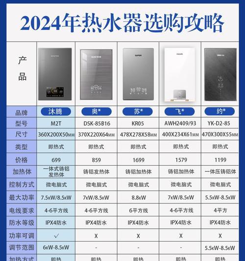 集成热水器廉价低价的含义是什么？购买时需要注意哪些问题？