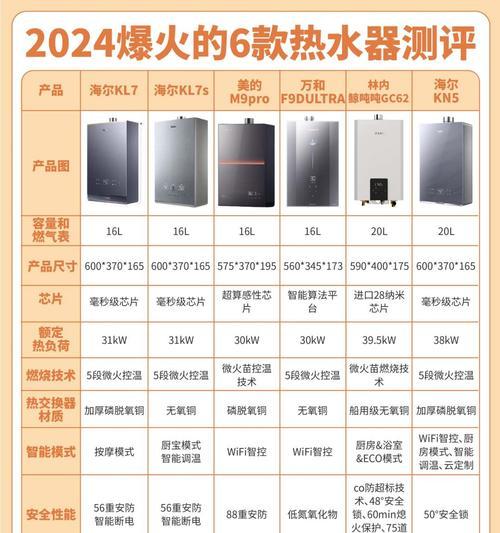 热水器单向循环是什么工作原理？单向循环对使用有何影响？