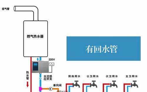 热水器单向循环是什么工作原理？单向循环对使用有何影响？