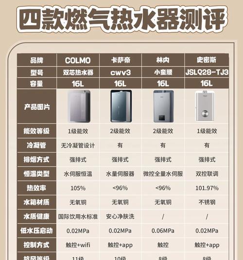 热水器开孔如何正确盖住？有哪些步骤？