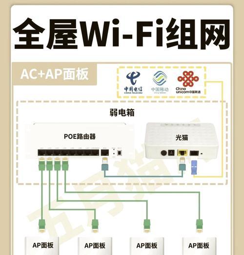 为什么加了路由器wifi还是慢？如何优化网络？